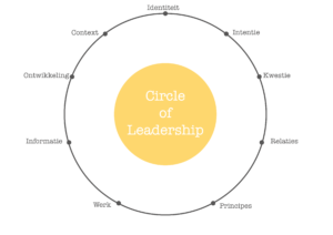 circle of leadership level 1 centrum systemisch leiderschap