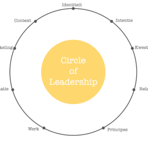 circle of leadership level 1 centrum systemisch leiderschap