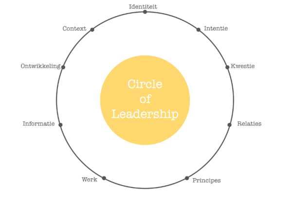 circle of leadership level 1 centrum systemisch leiderschap