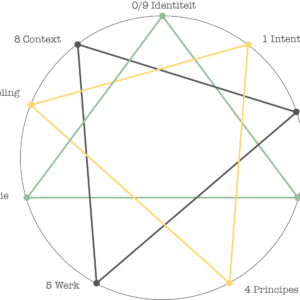 circle of leadership centrum systemisch leiderschap level 2